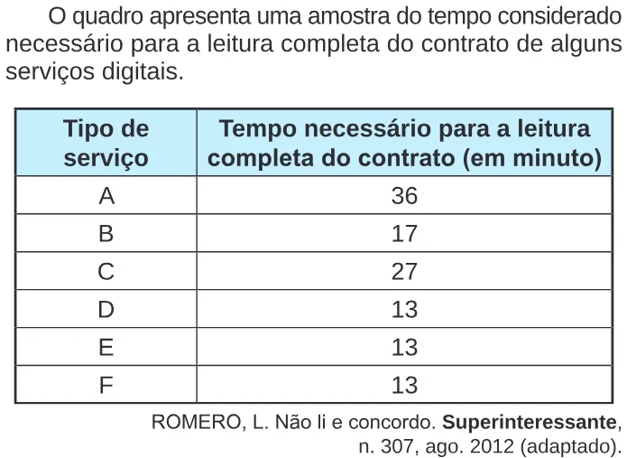 Trecho original com figura, tabela ou fórmula da questão 136 do ENEM 2024 - 2º Dia – Caderno 8 – Verde – Aplicação Regular.