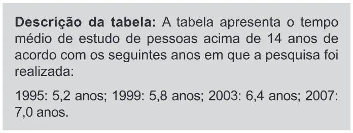 Trecho original com figura, tabela ou fórmula da questão 173 do ENEM 2020 - 2º Dia - Caderno 11 – Laranja (braile e ledor) – Aplicação Regular.