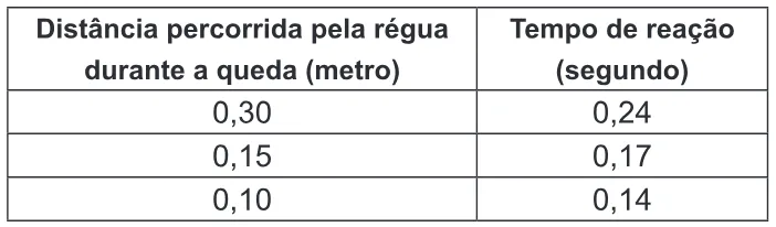 Trecho original com figura, tabela ou fórmula da questão 81 do ENEM 2011 - 1º Dia - Caderno 3 - Branco – Aplicação regular.