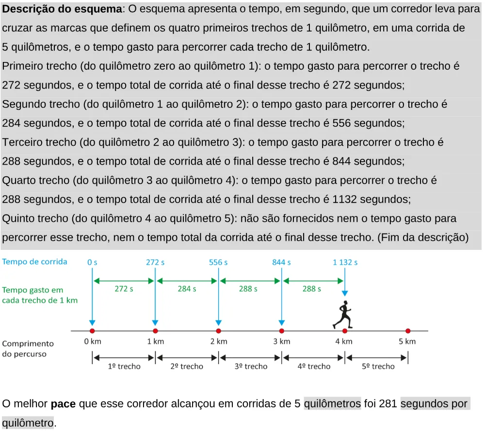 Trecho original com figura, tabela ou fórmula da questão 159 do ENEM 2025 - 2º Dia – Caderno 11 – Laranja (Braile e ledor) – Aplicação Regular - Leitor de tela (NVDA).