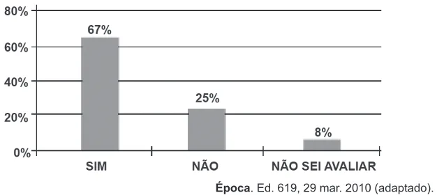 Trecho original com figura, tabela ou fórmula da questão 172 do ENEM 2011 - 2º Dia - Caderno 5 - Amarelo – Aplicação regular.