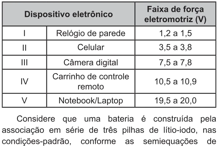 Trecho original com figura, tabela ou fórmula da questão 92 do ENEM 2021 - 2º Dia – Caderno 5 – Amarelo – Aplicação Regular.