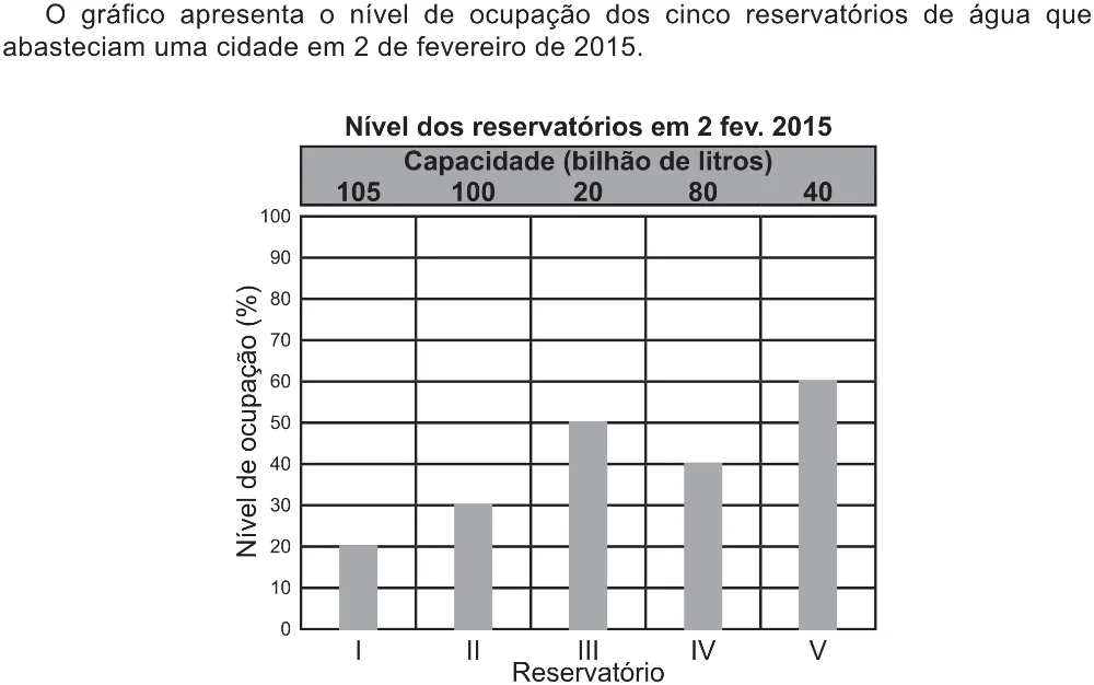 Trecho original com figura, tabela ou fórmula da questão 170 do ENEM 2021 - 2º Dia – Caderno 5 – Amarelo (Ampliada) – Aplicação Regular.