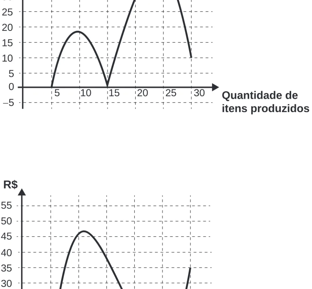 Alternativa C da questão 162 do ENEM 2020 - 2º Dia - Caderno 8 – Rosa (Ampliada) – Aplicação Regular.