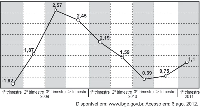 Trecho original com figura, tabela ou fórmula da questão 139 do ENEM 2015 - 2º Dia - Caderno 14 - Cinza – Reaplicação/PPL.