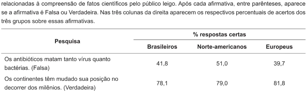 Trecho original com figura, tabela ou fórmula da questão 52 do ENEM 2010 - 1º Dia – Caderno 2 – Amarelo – Reaplicação/PPL.