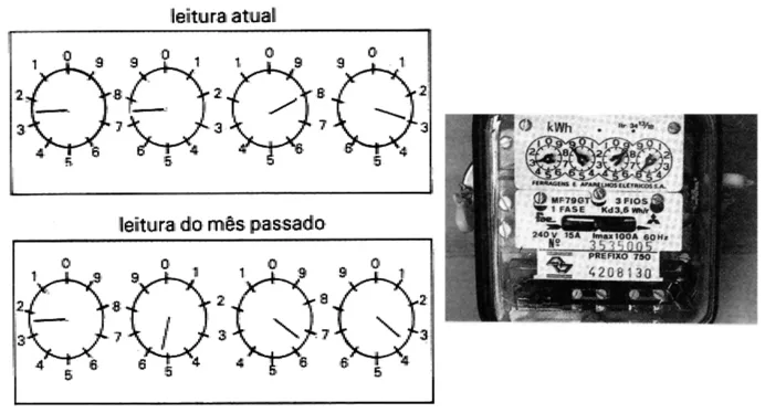 Trecho original com figura, tabela ou fórmula da questão 71 do ENEM 2010 - Dia 1 - Caderno 3 - Branco – Aplicação regular.