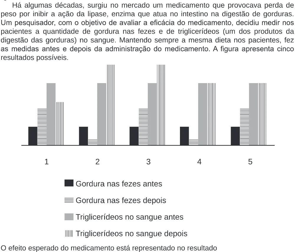 Trecho original com figura, tabela ou fórmula da questão 118 do ENEM 2020 - 2º Dia – Caderno 8 – Rosa (Ampliada) – Reaplicação/PPL.