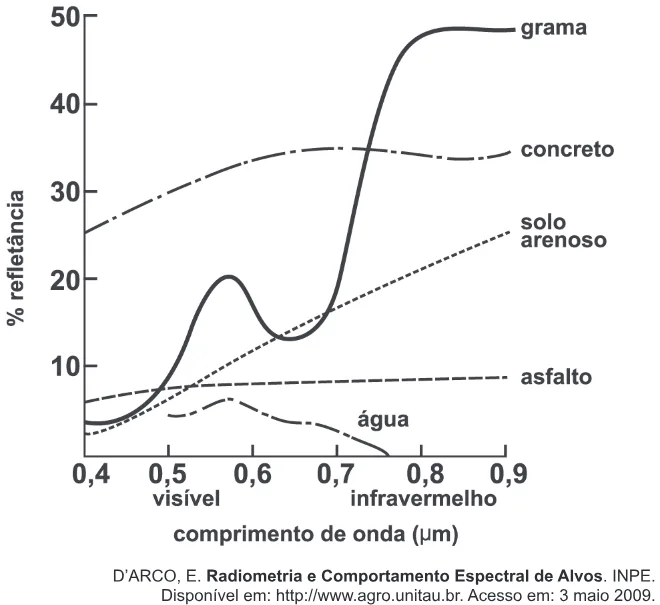 Trecho original com figura, tabela ou fórmula da questão 67 do ENEM 2011 - 1º Dia - Caderno 1 - Azul – Aplicação regular.