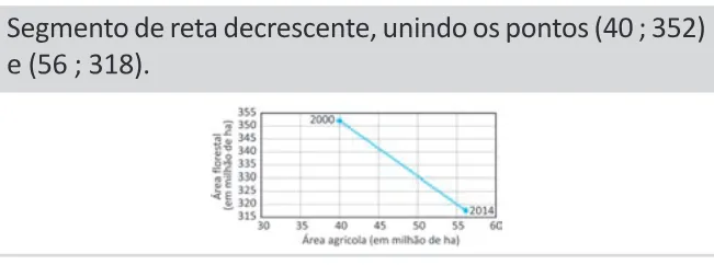 Alternativa A da questão 156 do ENEM 2025 - 2º Dia – Caderno 11 – Laranja (Braile e ledor) – Aplicação Regular - (Ledor) - Belém, Ananindeua e Marituba.