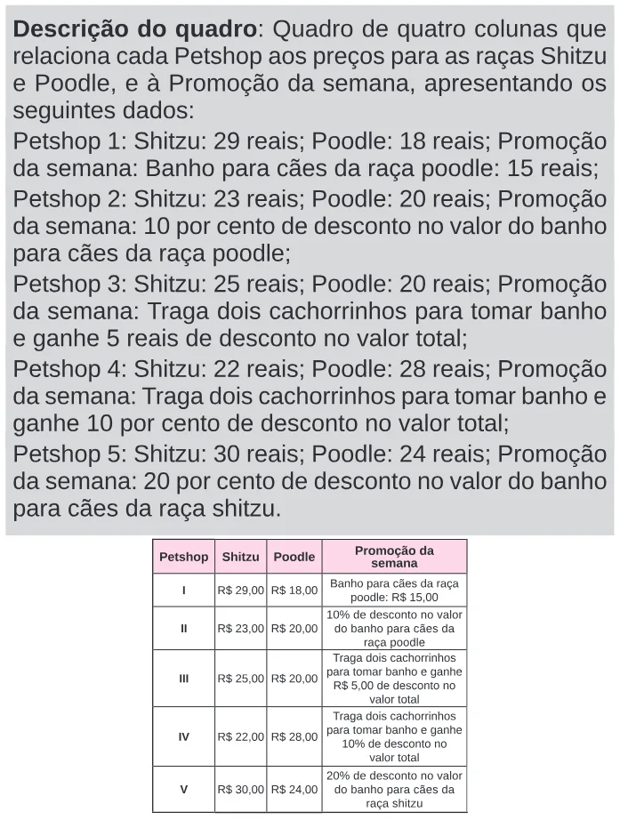 Trecho original com figura, tabela ou fórmula da questão 140 do ENEM 2024 - 2º Dia – Caderno 11 – Laranja (braile e ledor) – Reaplicação/PPL.