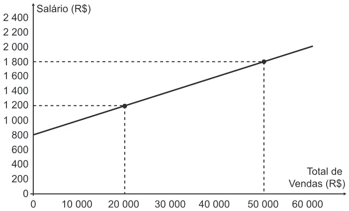 Trecho original com figura, tabela ou fórmula da questão 167 do ENEM 2015 - 2º Dia - Caderno 14 - Cinza – Reaplicação/PPL.