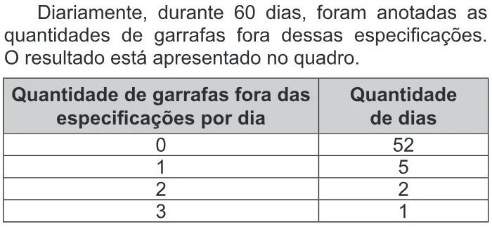 Trecho original com figura, tabela ou fórmula da questão 166 do ENEM 2019 - 2º Dia – Caderno 5 – Amarelo – Aplicação Regular.