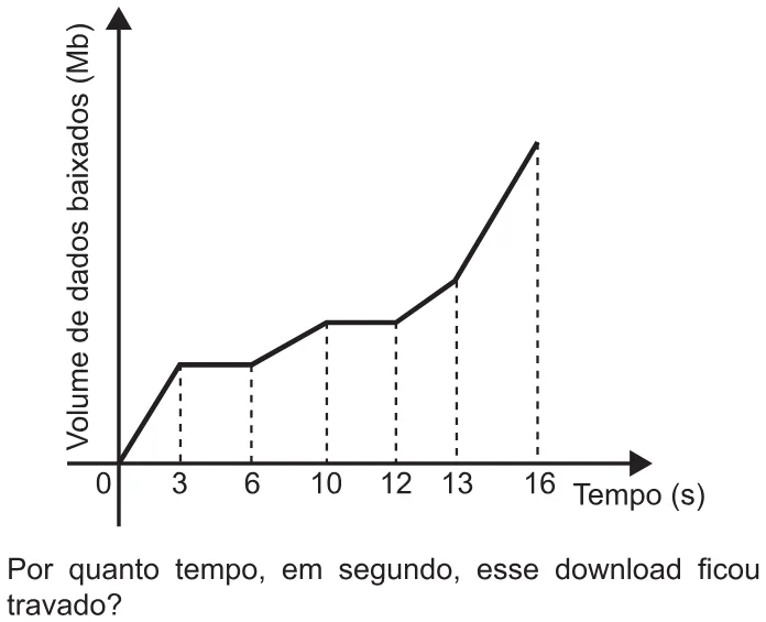 Trecho original com figura, tabela ou fórmula da questão 152 do ENEM 2021 - 2º Dia – Caderno 5 – Amarelo – Reaplicação/PPL/Segunda Oportunidade.