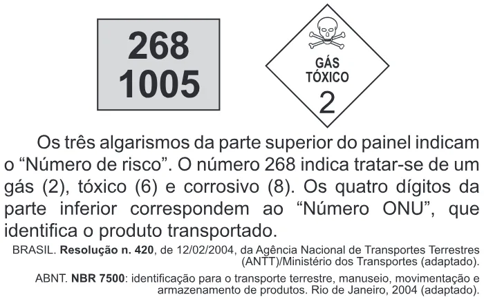 Trecho original com figura, tabela ou fórmula da questão 94 do ENEM 2018 - 2º Dia - Caderno 12 – Verde (Libras) – Aplicação regular.