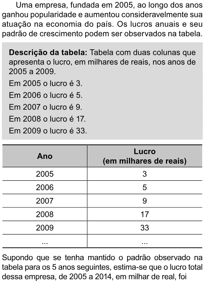 Trecho original com figura, tabela ou fórmula da questão 172 do ENEM 2023 - 2º Dia – Caderno 11 – Laranja (braile e ledor) – Reaplicação/PPL.