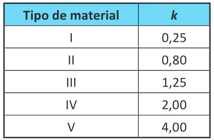 Trecho original com figura, tabela ou fórmula da questão 148 do ENEM 2025 - 2º Dia – Caderno 5 – Amarelo – Aplicação Regular - Belém, Ananindeua e Marituba.