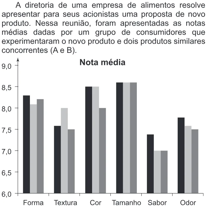 Trecho original com figura, tabela ou fórmula da questão 146 do ENEM 2016 - 2º Dia - Caderno 6 - Cinza – 2ª aplicação.