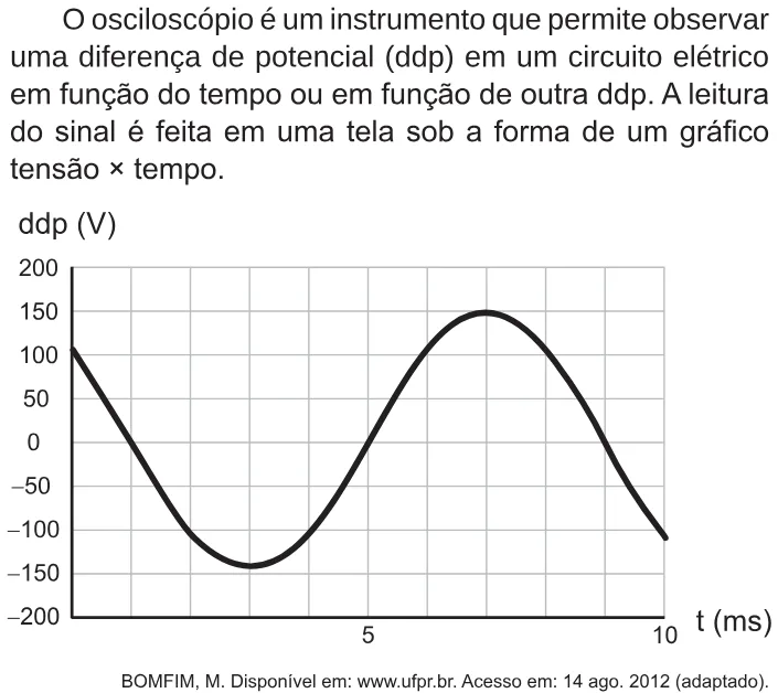 Trecho original com figura, tabela ou fórmula da questão 104 do ENEM 2017 - 2º Dia - Caderno 6 - Cinza – Reaplicação/PPL.