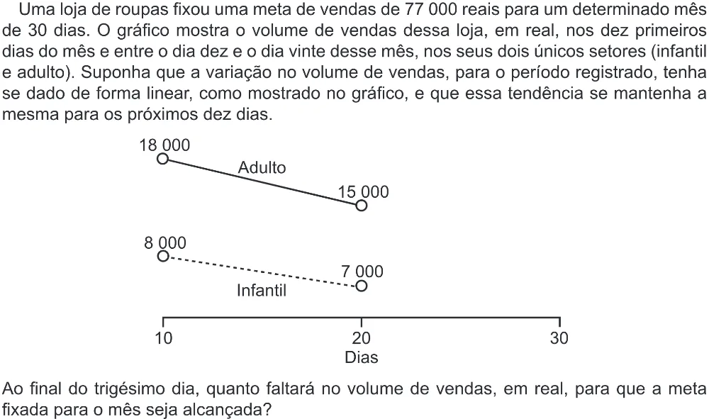 Trecho original com figura, tabela ou fórmula da questão 156 do ENEM 2022 - 2º Dia – Caderno 6 – Cinza (Ampliada) – Aplicação Regular.