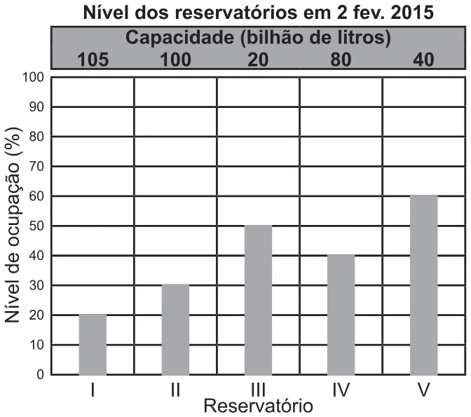 Trecho original com figura, tabela ou fórmula da questão 146 do ENEM 2021 - 2º Dia – Caderno 6 – Cinza – Aplicação Regular.