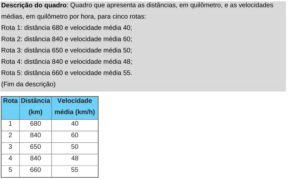 Trecho original com figura, tabela ou fórmula da questão 142 do ENEM 2025 - 2º Dia – Caderno 11 – Laranja (Braile e ledor) – Aplicação Regular - Leitor de tela (NVDA).