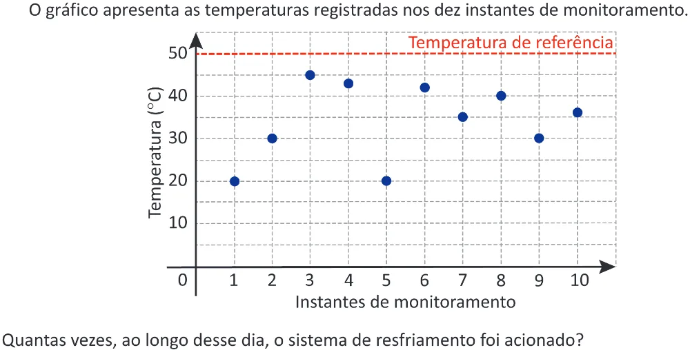 Trecho original com figura, tabela ou fórmula da questão 154 do ENEM 2025 - 2º Dia – Caderno 11 – Laranja (Braile e ledor) – Aplicação Regular - (Ampliada) - Belém, Ananindeua e Marituba.