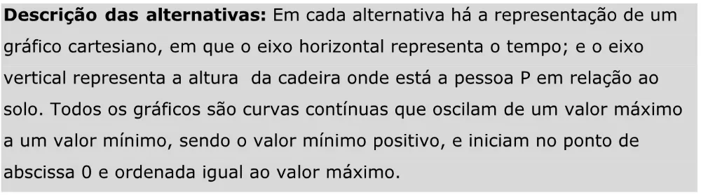 Trecho original com figura, tabela ou fórmula da questão 164 do ENEM 2023 - 2º Dia – Caderno 11 – Laranja (braile e ledor) – Aplicação Regular - Caderno 11 – Laranja – Leitor de tela (NVDA) - Matemática e suas Tecnologias.