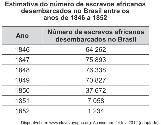 Trecho original com figura, tabela ou fórmula da questão 15 do ENEM 2015 - 1º Dia - Caderno 10 - Branco – Reaplicação/PPL.