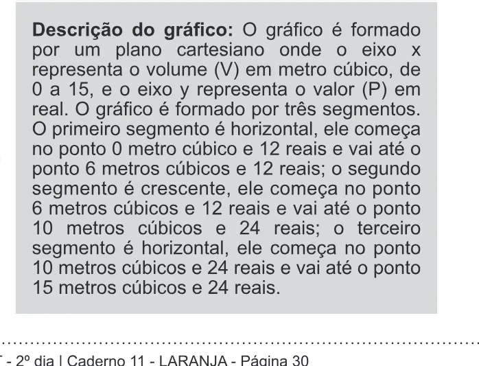 Alternativa C da questão 177 do ENEM 2019 - 2º Dia – Caderno 11 – Laranja (Braile e Ledor) – Aplicação Regular.