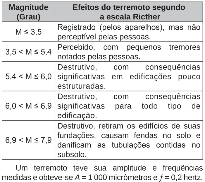 Trecho original com figura, tabela ou fórmula da questão 177 do ENEM 2017 - 2º Dia - Caderno 6 - Cinza – Reaplicação/PPL.