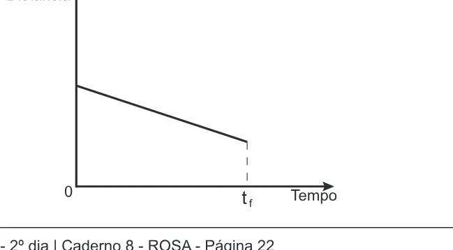 Alternativa C da questão 155 do ENEM 2018 - 2º Dia - Caderno 8 - Rosa – Aplicação regular.