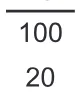Alternativa B da questão 180 do ENEM 2015 - 2º Dia - Caderno 5 - Amarelo – Aplicação regular.