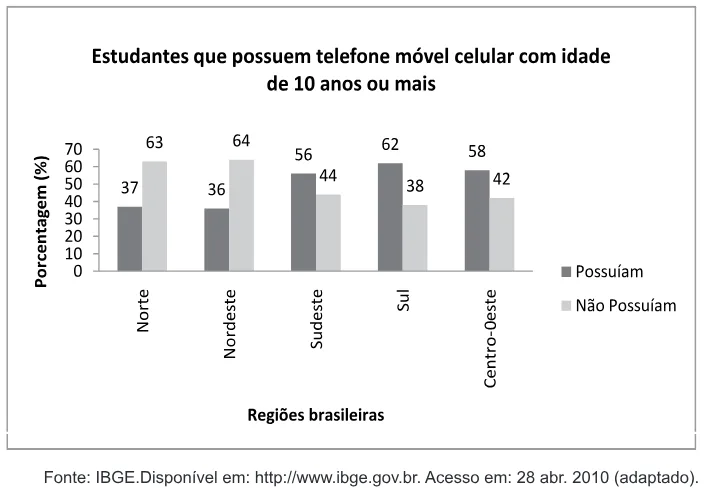 Trecho original com figura, tabela ou fórmula da questão 141 do ENEM 2010 - Dia 2 - Caderno 8 - Rosa – Aplicação regular.
