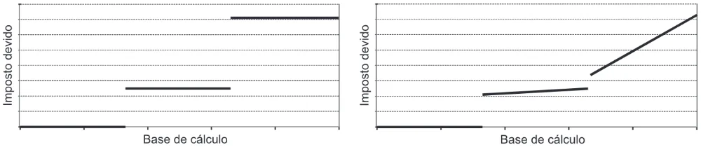 Trecho original com figura, tabela ou fórmula da questão 160 do ENEM 2017 - 2º Dia - Caderno 12 – Verde (Libras) – Aplicação regular.