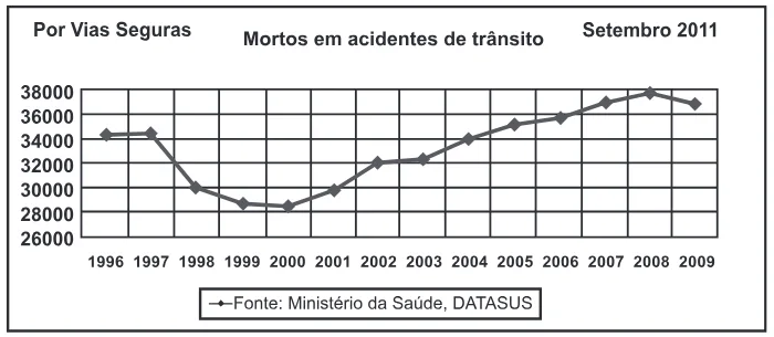 Trecho original com figura, tabela ou fórmula da questão 43 do ENEM 2012 - 1º Dia - Caderno 3 - Branco – Reaplicação/PPL.