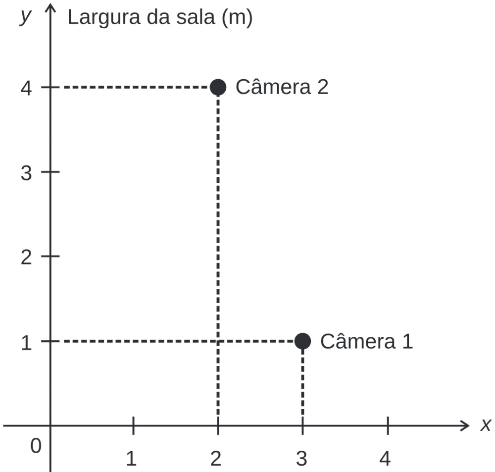 Trecho original com figura, tabela ou fórmula da questão 159 do ENEM 2019 - 2º Dia – Caderno 5 – Amarelo (Ampliada) – Reaplicação/PPL.
