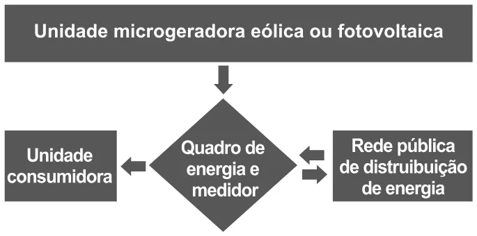Trecho original com figura, tabela ou fórmula da questão 95 do ENEM 2023 - 2º Dia – Caderno 6 – Cinza – Reaplicação/PPL.