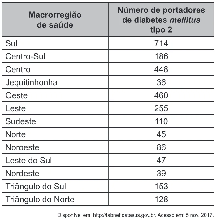 Trecho original com figura, tabela ou fórmula da questão 160 do ENEM 2022 - 2º Dia – Caderno 8 – Rosa – Reaplicação/PPL.