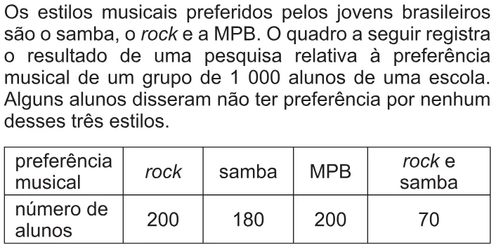 Trecho original com figura, tabela ou fórmula da questão 157 do ENEM 2010 - 2º Dia – Caderno 5 – Amarelo – Reaplicação/PPL.