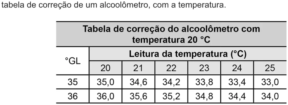 Trecho original com figura, tabela ou fórmula da questão 93 do ENEM 2021 - 2º Dia – Caderno 5 – Amarelo – Aplicação digital.