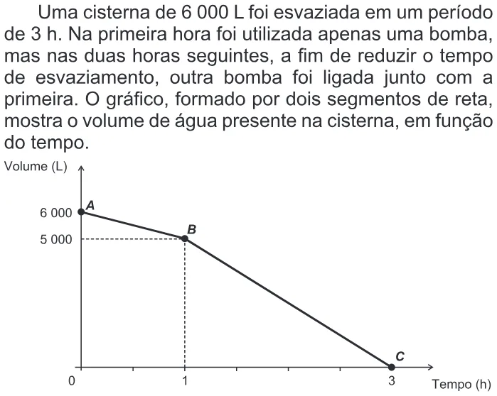 Trecho original com figura, tabela ou fórmula da questão 140 do ENEM 2016 - 2º Dia - Caderno 5 - Amarelo – Aplicação regular.