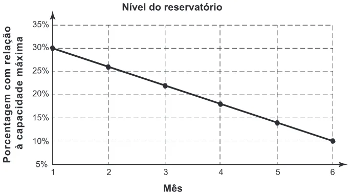 Trecho original com figura, tabela ou fórmula da questão 143 do ENEM 2016 - 2º Dia - Caderno 5 - Amarelo – Aplicação regular.