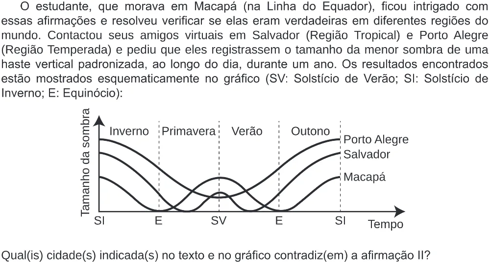 Trecho original com figura, tabela ou fórmula da questão 100 do ENEM 2019 - 2º Dia – Caderno 5 – Amarelo (Ampliada) – Reaplicação/PPL.
