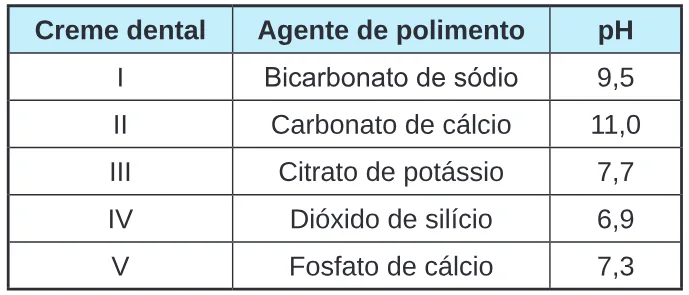 Trecho original com figura, tabela ou fórmula da questão 111 do ENEM 2024 - 2º Dia – Caderno 6 – Cinza – Aplicação Regular.