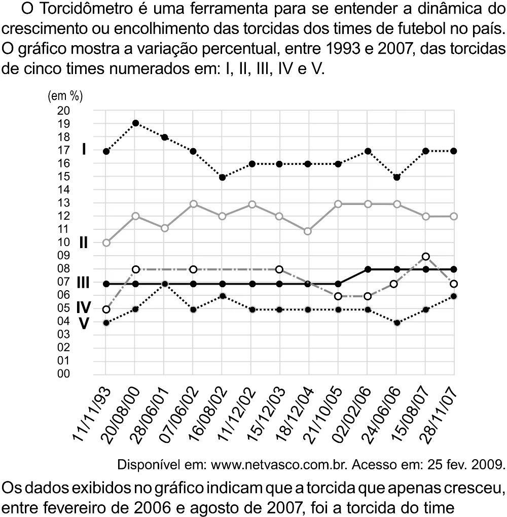 Trecho original com figura, tabela ou fórmula da questão 136 do ENEM 2023 - 2º Dia – Caderno 8 – Rosa (Superampliada) – Reaplicação/PPL.