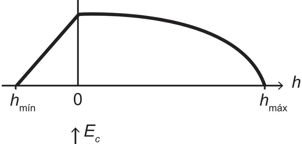 Alternativa D da questão 124 do ENEM 2017 - 2º Dia - Caderno 5 – Amarelo (Superampliada) – Aplicação regular.