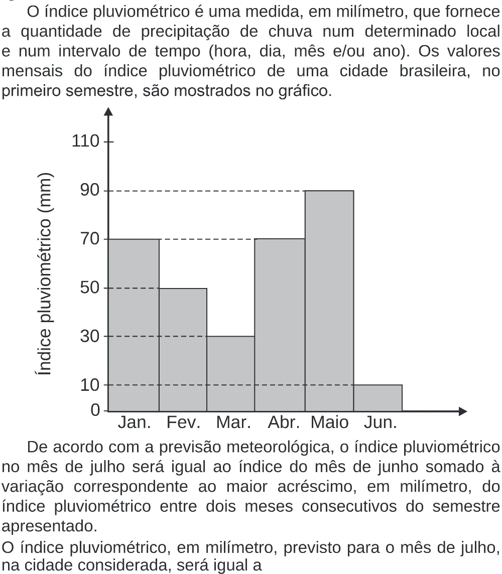 Trecho original com figura, tabela ou fórmula da questão 179 do ENEM 2020 - 2º Dia – Caderno 8 – Rosa (Superampliada) – Reaplicação/PPL.