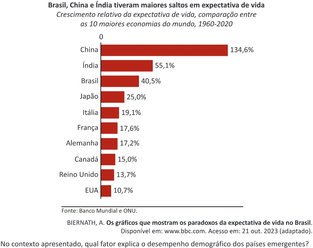 Trecho original com figura, tabela ou fórmula da questão 70 do ENEM 2025 - 1º Dia – Caderno 9 – Laranja (Braile e ledor) – Aplicação Regular - (Ampliada) - Belém, Ananindeua e Marituba.