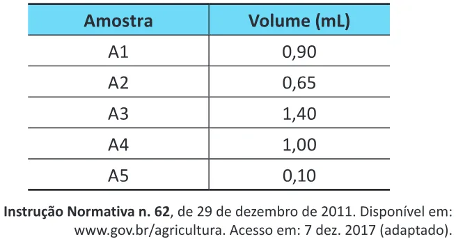 Trecho original com figura, tabela ou fórmula da questão 134 do ENEM 2025 - 2º Dia – Caderno 8 – Verde – Reaplicação.